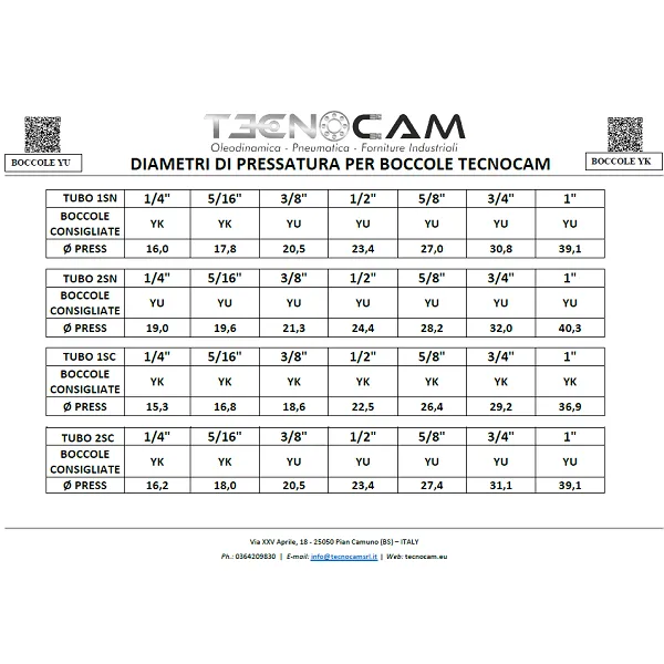 Boccola a Pressare Universale per Tubi  Oleodinamici R1AT/R2AT/1SN/2SN/2SC serie BCPYU